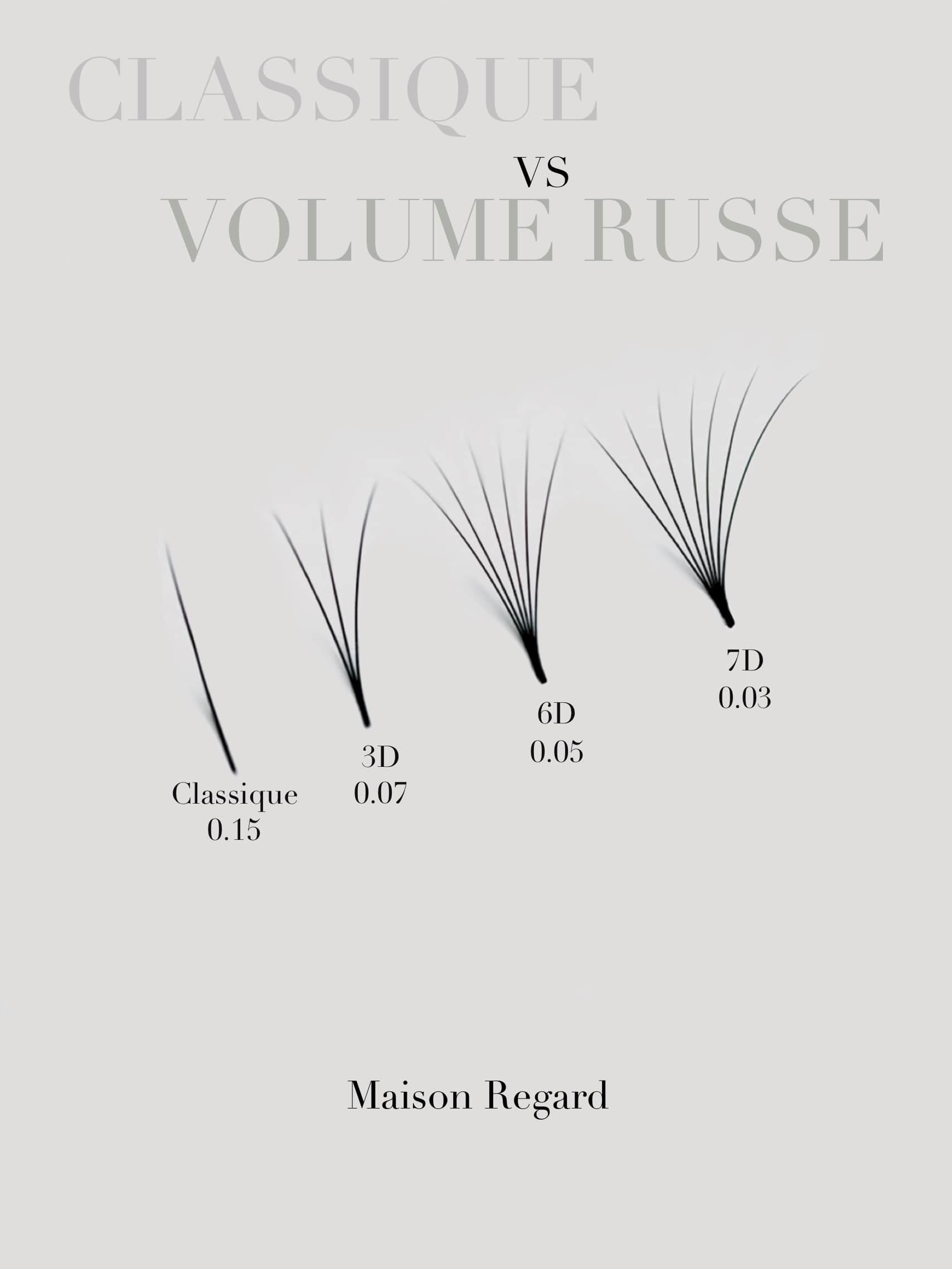 Cils classiques vs. cils volume russe : ce que les techniciennes de cils doivent savoir