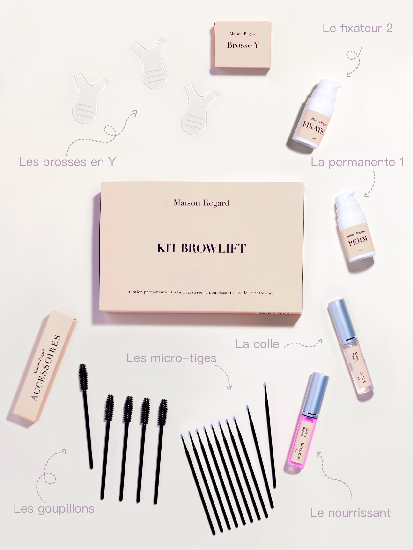 comment utilsier le kit browlift produits