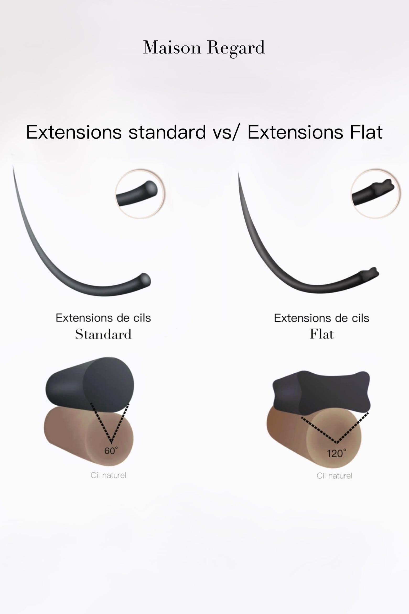 extensions de cils base applatie flat base