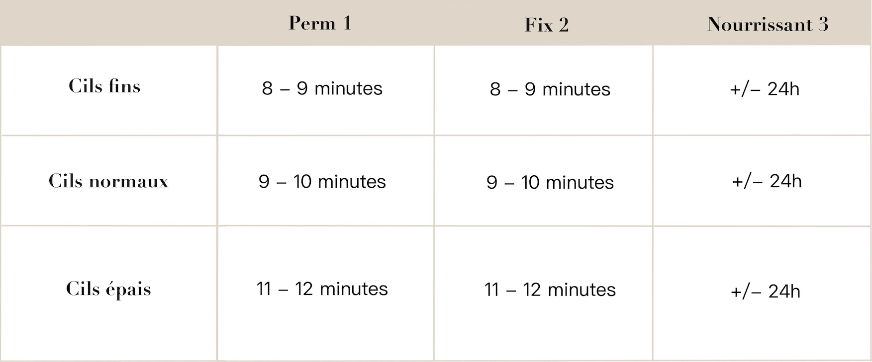 temps de pose rehaussement de cils